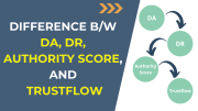 Difference b/w DA, DR, Authority Score, and Trustflow