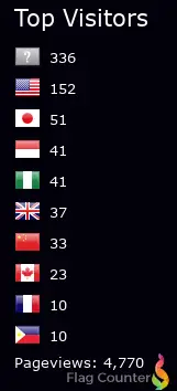 Top Visitors