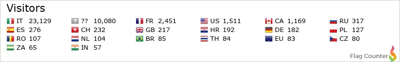 Flag Counter