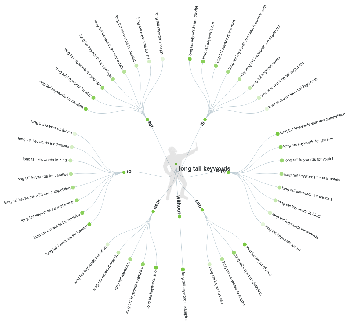 use answer the public tool to find Long keywords