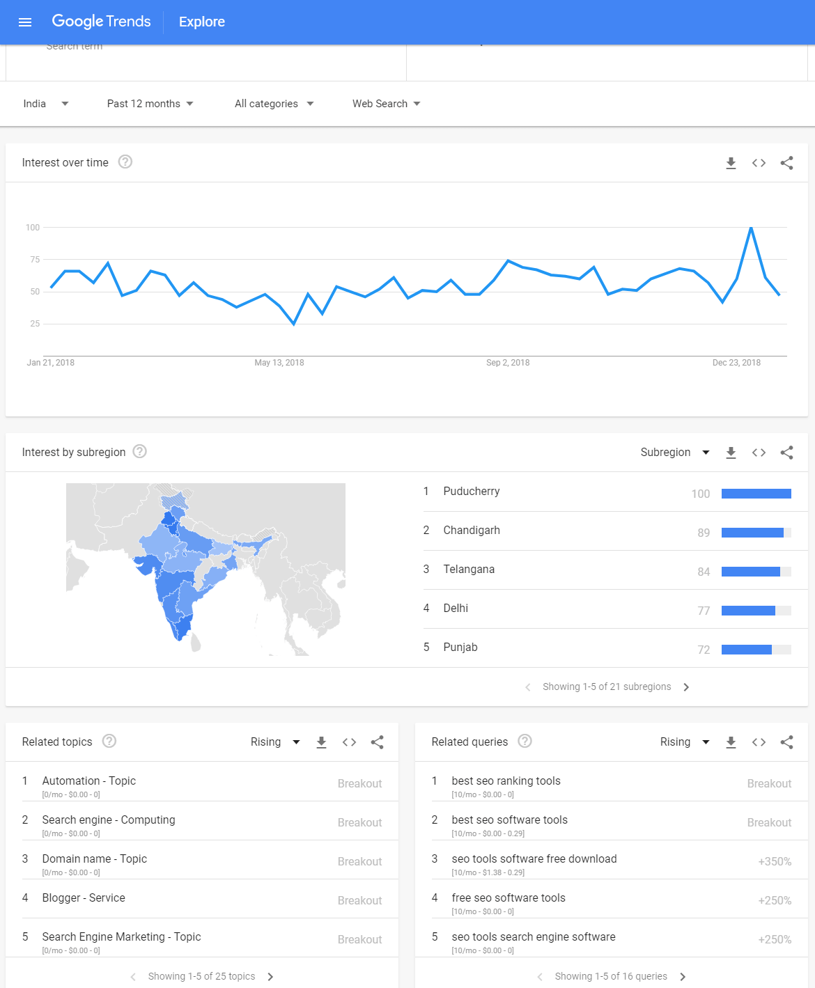 google trends