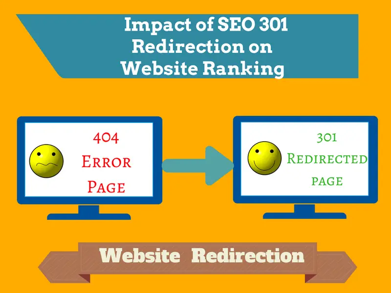 impact of seo 301 redirection on website ranking