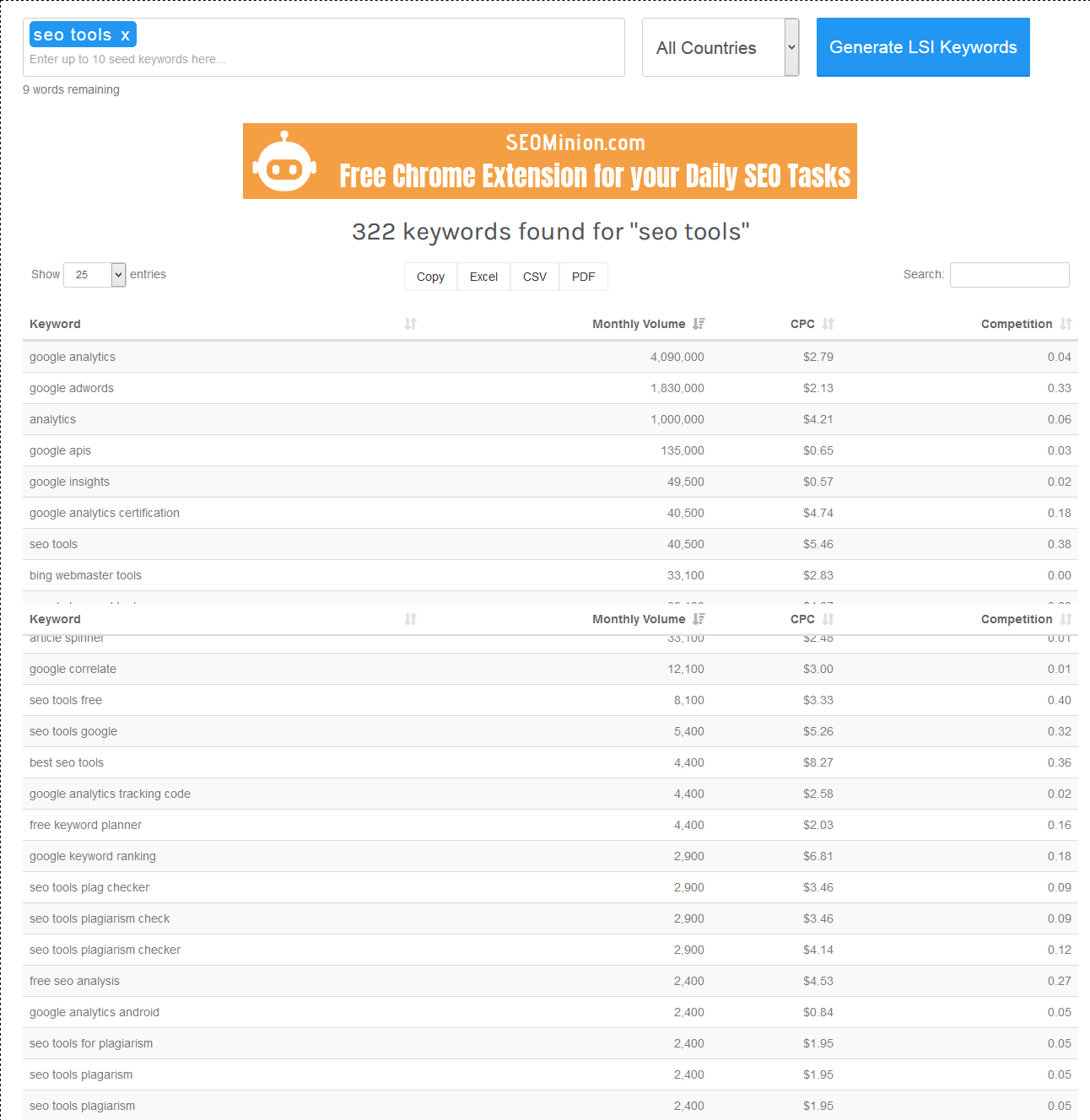 lsikeyword tool