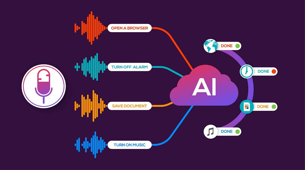 platform voice search optimization