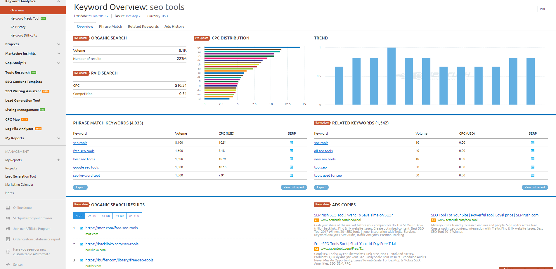 semrush