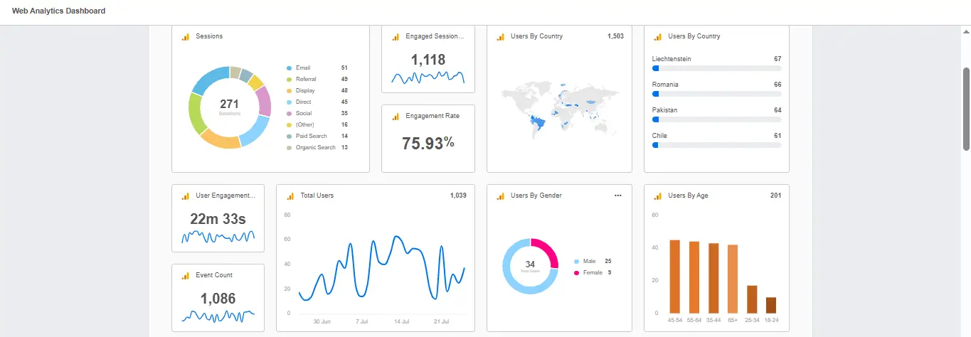 testing and monitoring pseo tools