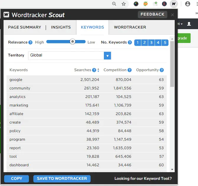 wordtracker scouut