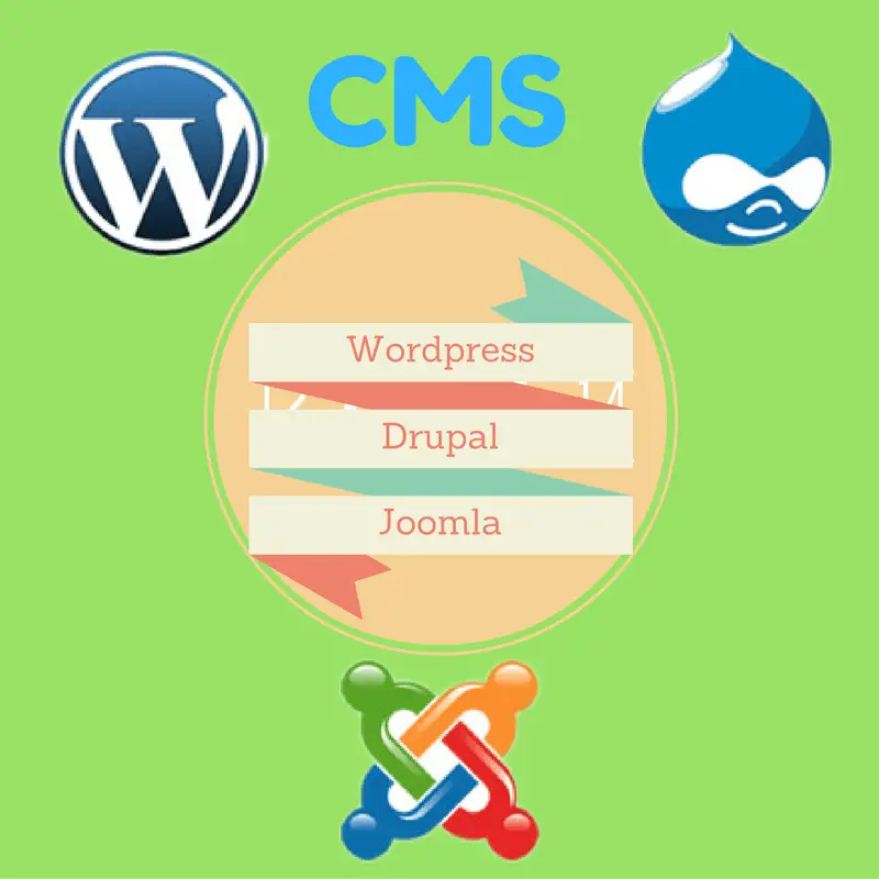 Cms content management system softwares