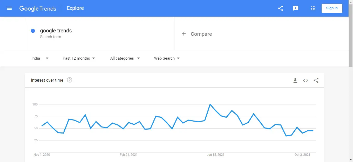 How To Use Google Trends For Marketing