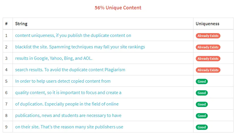 plagiarism test scores